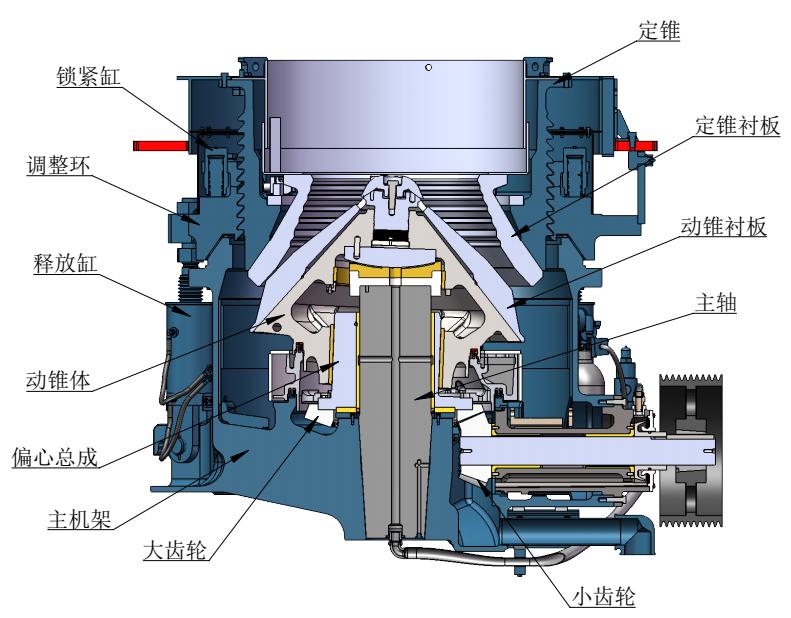 MPH系列圓錐式破碎機(jī) MPH系列圓錐式破碎機(jī)